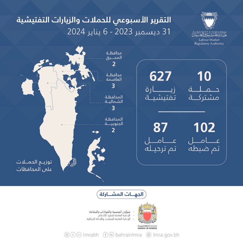 ضبط 102 عامل مخالف وترحيل 87