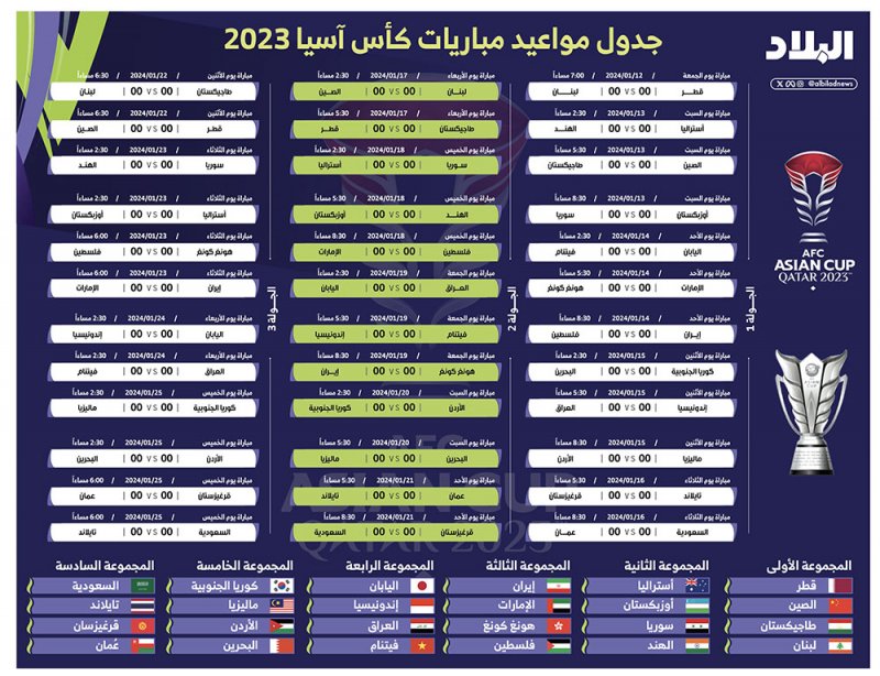 جدول مواعيد مباريات كأس آسيا 2023
