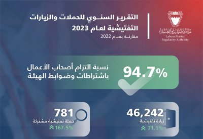 "سوق العمل": ترحيل 5,477 عاملًا مخالفًا خلال العام الماضي