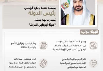 هيئة جديدة للتراث في أبوظبي