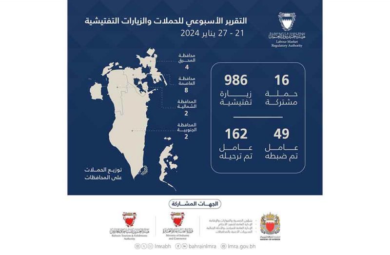 هيئة تنظيم سوق العمل: استمرار جهود ضبط العمالة غير النظامية