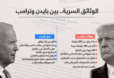 لا ملاحقة لبايدن في قضية تعامله مع "الوثائق السرية"