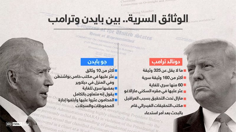 لا ملاحقة لبايدن في قضية تعامله مع "الوثائق السرية"