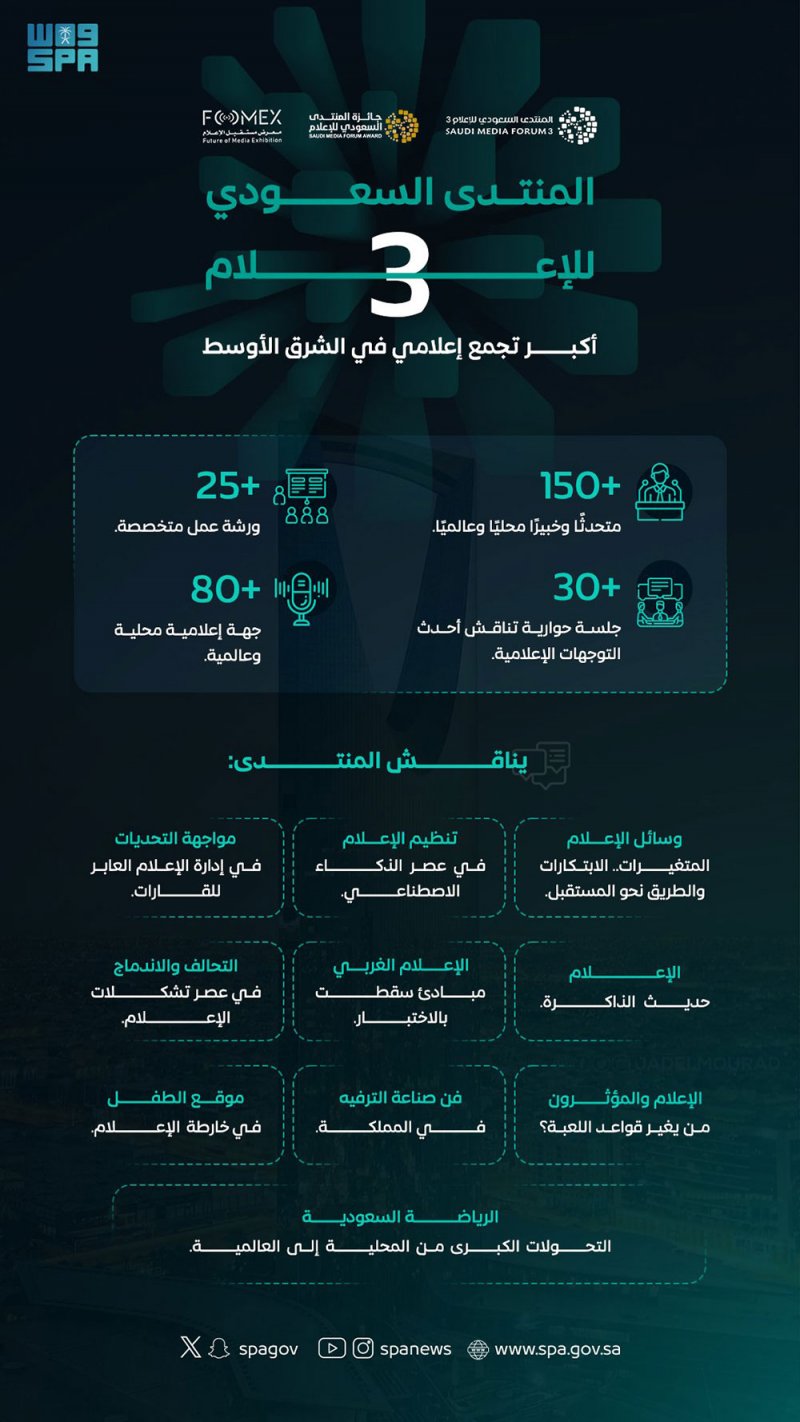 المنتدى السعودي للإعلام في نسخته الثالثة.. أكبر تجمع إعلامي في الشرق الأوسط.