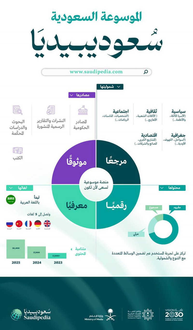 منصة سعوديبيديا الموسوعية.. كيف تستفيد منها؟