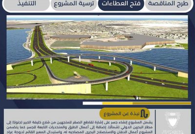 "ناس" تتقدم بـ 26.7 مليون دينار لتطوير شارع المطار