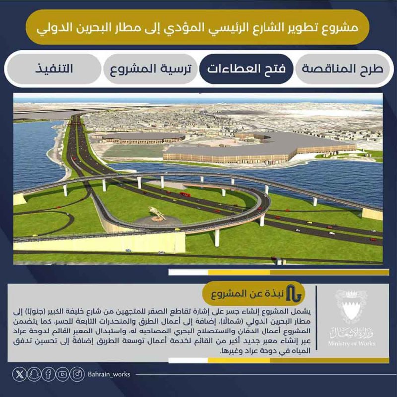 "ناس" تتقدم بـ 26.7 مليون دينار لتطوير شارع المطار