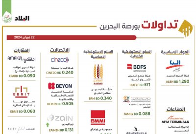 تداول 974.2 ألف سهم بـ 429.4 ألف دينار في بورصة البحرين