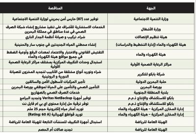 إنشاء محطتي مياه جديدتين في سار والحنينية بـ33 مليون دينار