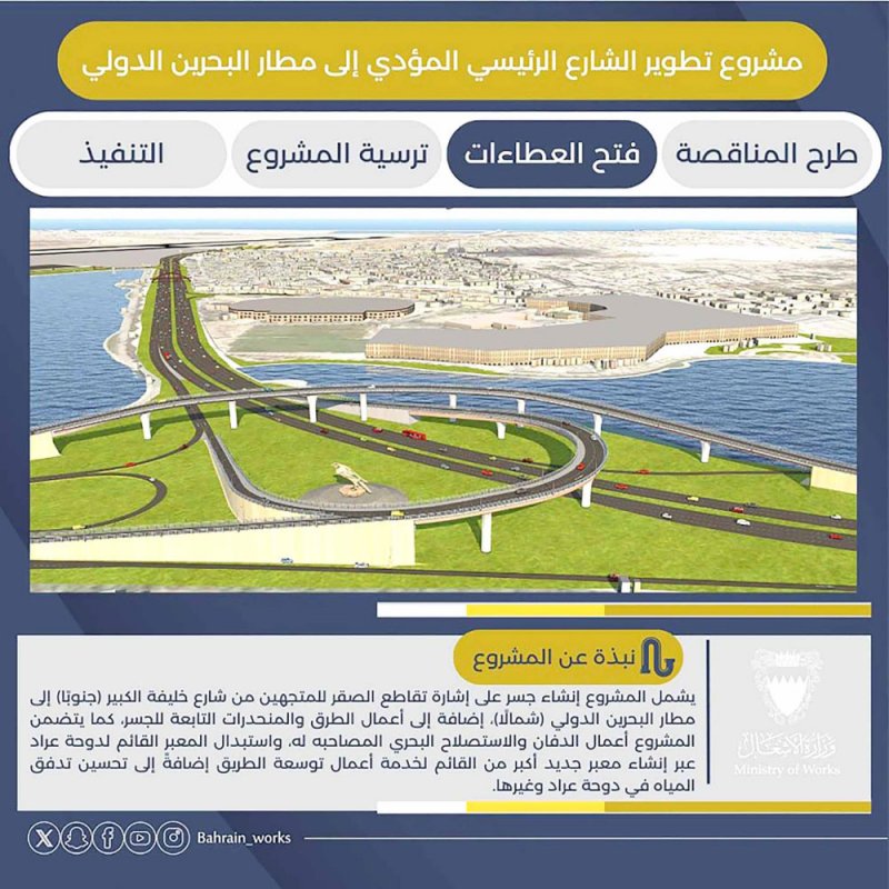 “ناس” تتقدم بـ 26.7 مليون دينار لتطوير شارع المطار
