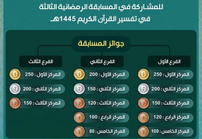 "السنية" تقيم مسابقة تفير القرآن الكريم الرمضانية الثالثة