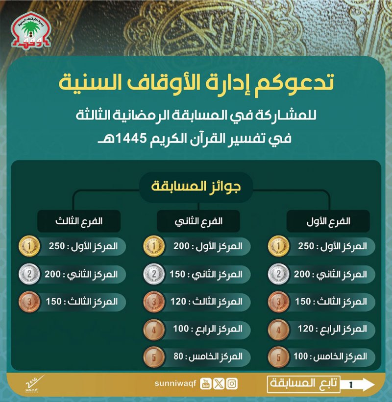 "السنية" تقيم مسابقة تفير القرآن الكريم الرمضانية الثالثة