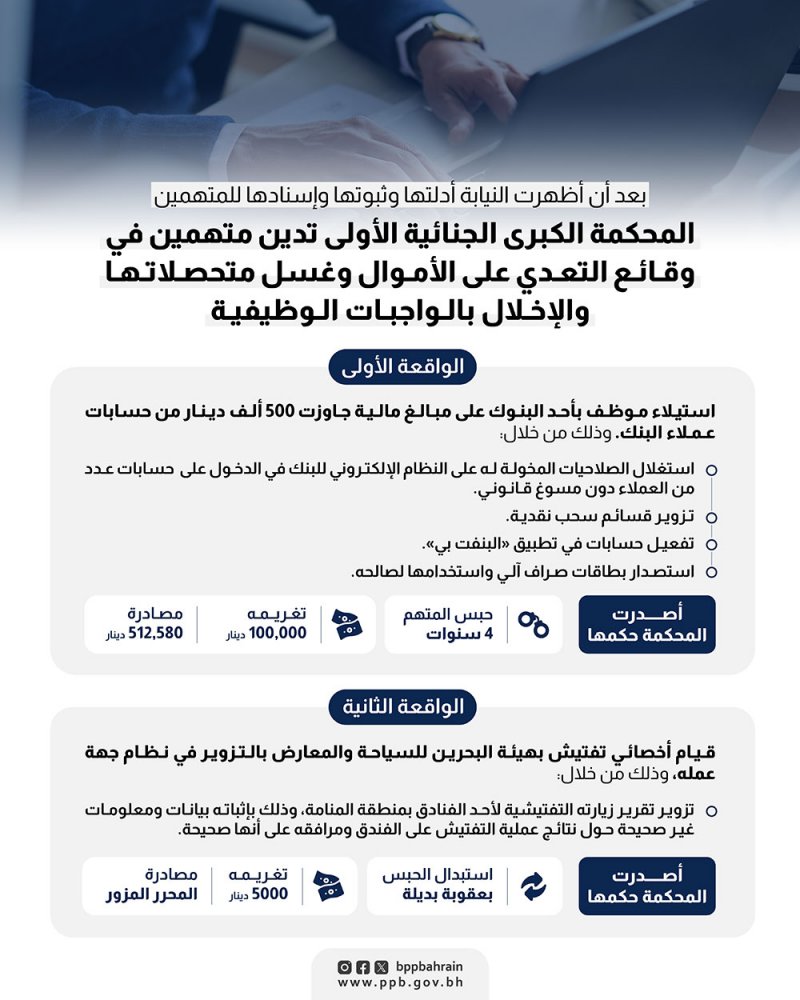 "الكبرى الجنائية" تصدر حكمها بحق موظف البنك المختلِس وموظف "هيئة السياحة" المزوِّر