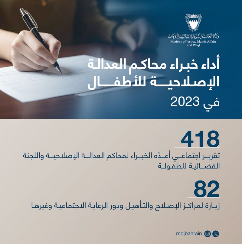 "العدل": خبراء محاكم العدالة الإصلاحية للأطفال أعدّوا 418 تقريرًا ونفذوا 82 زيارة لمراكز الإصلاح ودور الرعاية