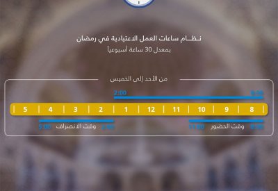 جهاز الخدمة المدنية يصدر توجيهاته بشأن ساعات العمل بشهر رمضان المبارك
