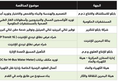مليونا دينار لتزويد الغاز الطبي للمستشفيات الحكومية