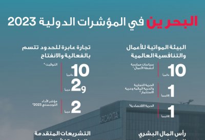 البحرين تتصدر المؤشرات الإقليمية والدولية في 2023