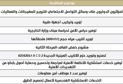 98 ألف دينار لتوفير مؤثرين دوليين للترويج للمهرجانات والفعاليات