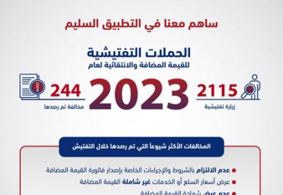 الجهاز الوطني للإيرادات: تنفيذ أكثر من 2100 زيارة تفتيشية على الأسواق المحلية خلال 2023