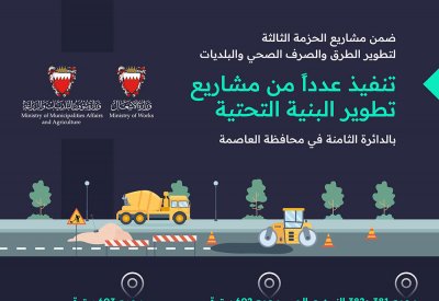 وزيرا "البلديات" و"الأشغال" يتفقدان مشاريع تطوير البنية التحتية والمشاريع البلدية في الدائرة الثامنة بالعاصمة