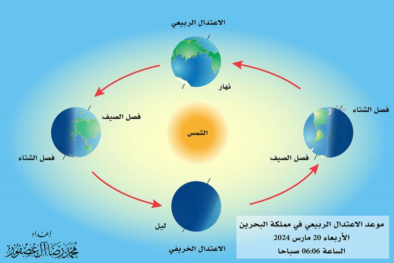 آل عصفور: الأربعاء المقبل أول أيام فصل الربيع فلكيا