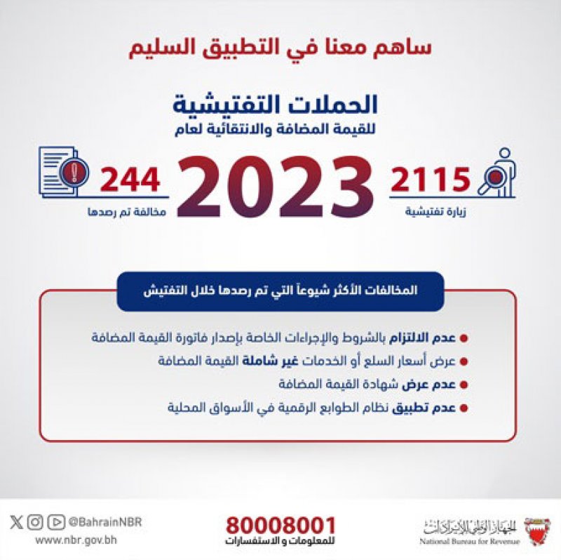 الجهاز الوطني للإيرادات: تنفيذ أكثر من 2100 زيارة تفتيشية على الأسواق المحلية خلال 2023