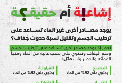 انفوجرافيك: فواكه وخضراوات تساعد في الترطيب وتقليل الجفاف