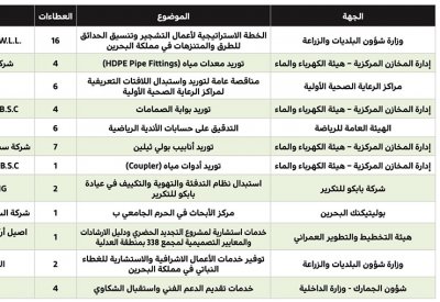 1.4 مليون دينار لمركز الأبحاث في بوليتكنك البحرين