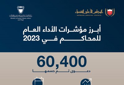المحاكم بجميع درجاتها تحسم أكثر من 60 ألف دعوى في 2023