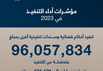 وزير "العدل": تنفيذ أحكام قضائية بمبلغ 96 مليون ديناراً في 2023.. وتوزيعها على 131 ألف مستفيد
