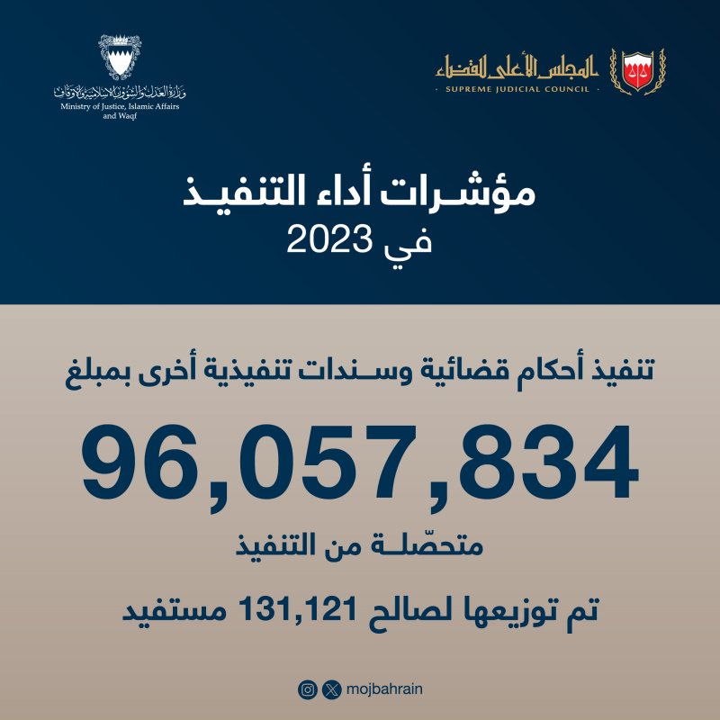 وزير "العدل": تنفيذ أحكام قضائية بمبلغ 96 مليون ديناراً في 2023.. وتوزيعها على 131 ألف مستفيد
