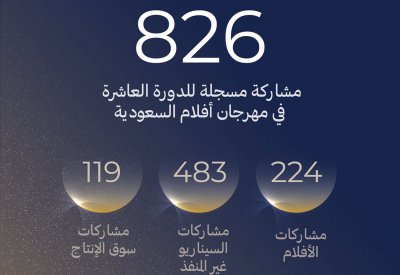 أهم افلام مهرجان "أفلام السعودية 10“ الذي ينطلق في مايو