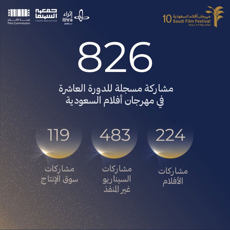 أهم افلام مهرجان "أفلام السعودية 10“ الذي ينطلق في مايو