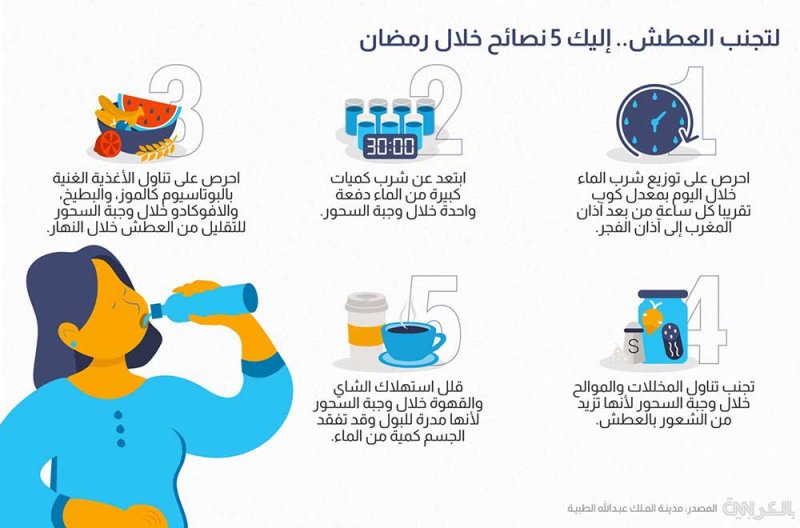  ما هي الطريقة الأفضل لشرب الماء خلال رمضان؟