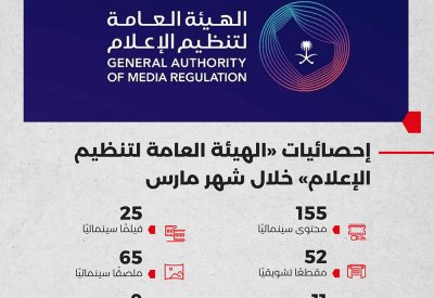 "الهيئة العامة لتنظيم الإعلام" السعودية: تصنيف وفسح 155 محتوى سينمائي