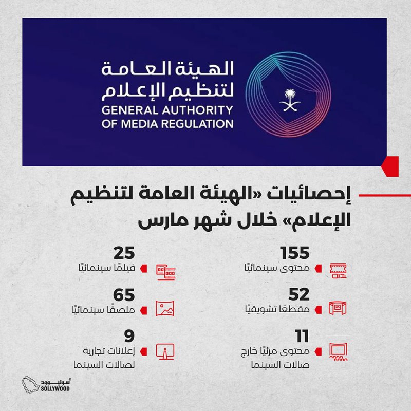 "الهيئة العامة لتنظيم الإعلام" السعودية: تصنيف وفسح 155 محتوى سينمائي