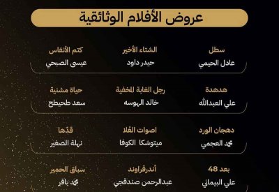 24 فيلماً و23 مخرجاً مشاركاً في فئة الأفلام الوثائقية بمهرجان أفلام السعودية