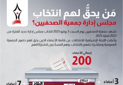 "البلاد" تنشر أسماء من يحق لهم انتخاب إدارة "الصحفيين" 