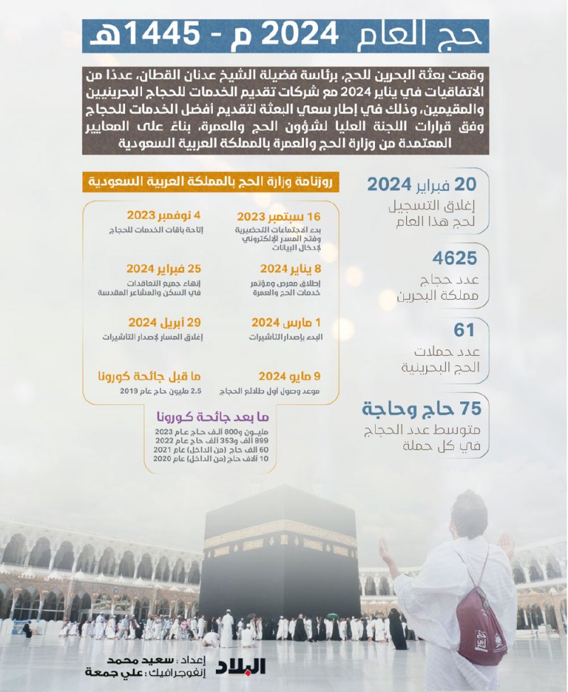 حج العام 2024م - 1445 هـ