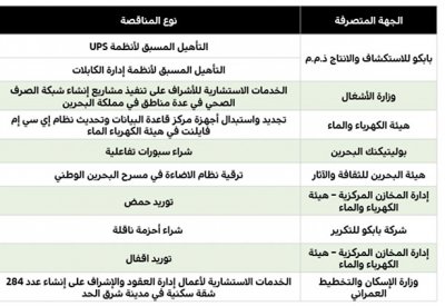 الإشراف على تنفيذ شبكات للصرف الصحي بـ 908 آلاف دينار