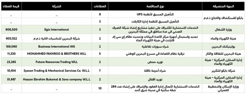 الإشراف على تنفيذ شبكات للصرف الصحي بـ 908 آلاف دينار