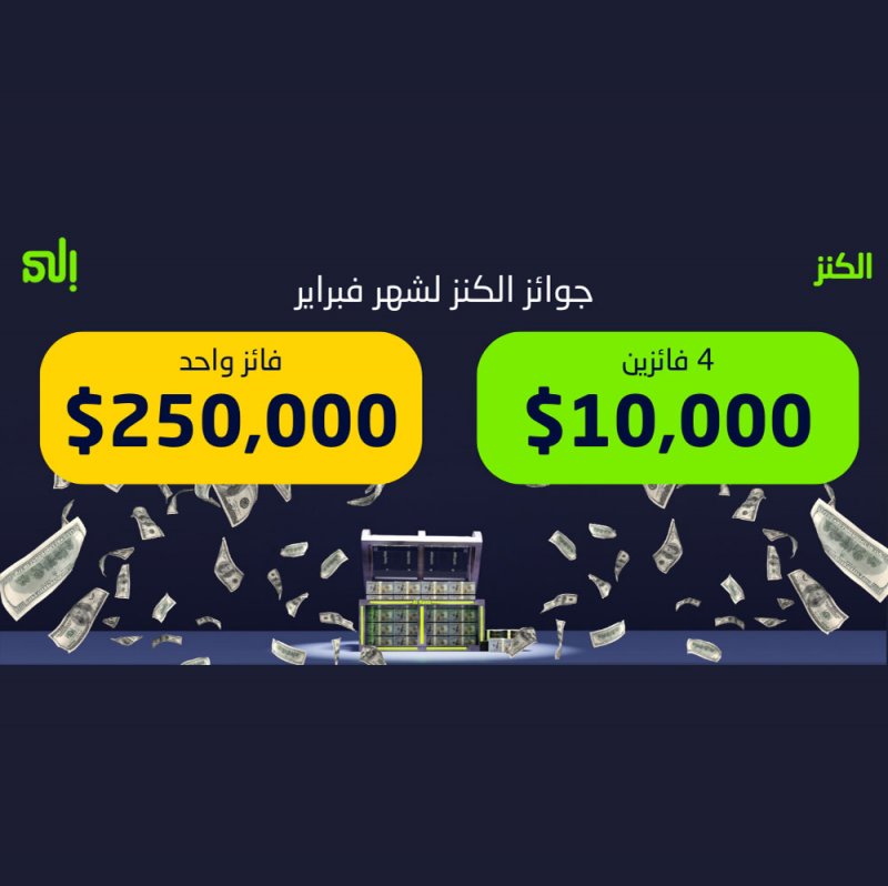 بنك "إلى" يعلن عن أسماء الفائزين بجائزة الكنز لشهر فبراير 2024 التي تصل قيمتها إلى 290,000 دولار أميركي