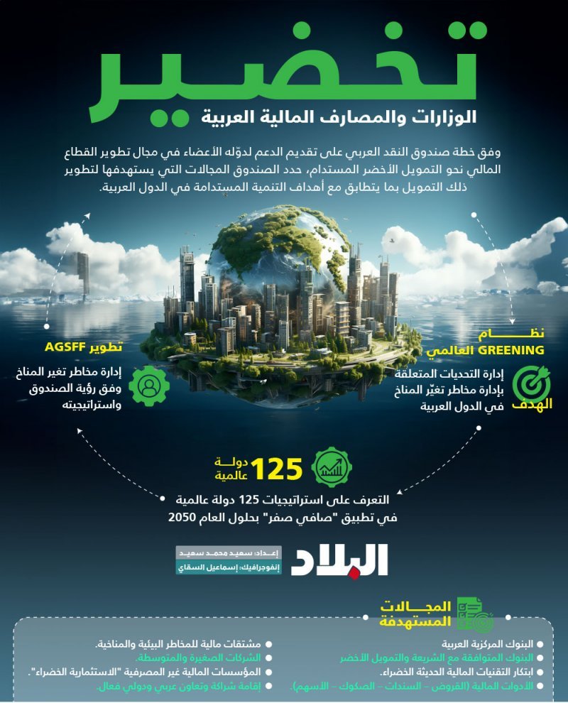 إنفوجرافيك: تخضير الوزارات والمصارف المالية العربية