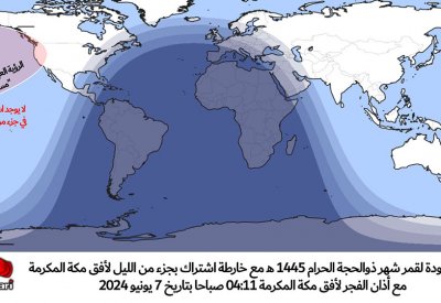 تعرف على موعد وقفة عرفة وعيد الأضحى المبارك