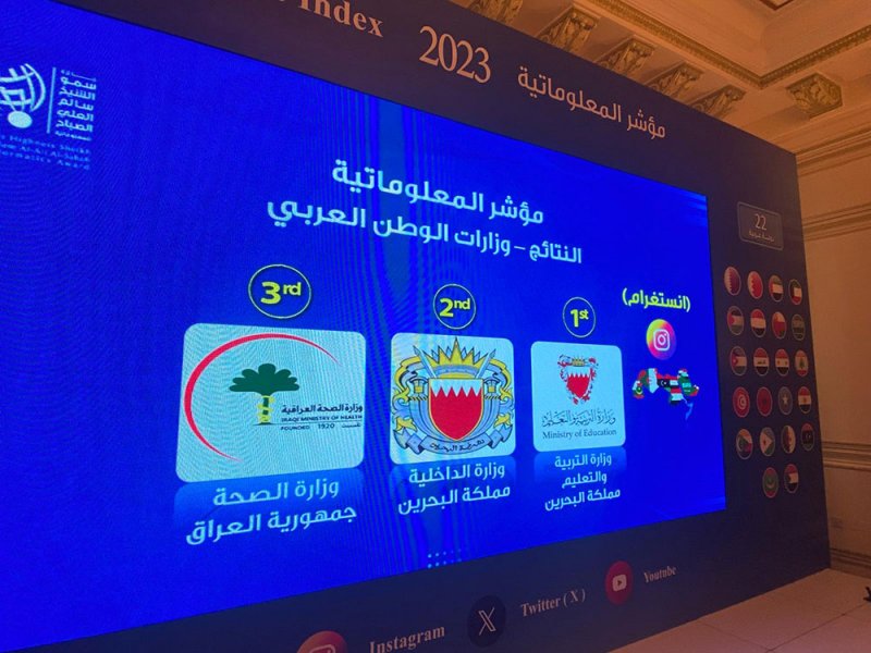 "انستغرام الداخلية" يفوز بالمركز الثاني عربيا في مؤشر المعلوماتية