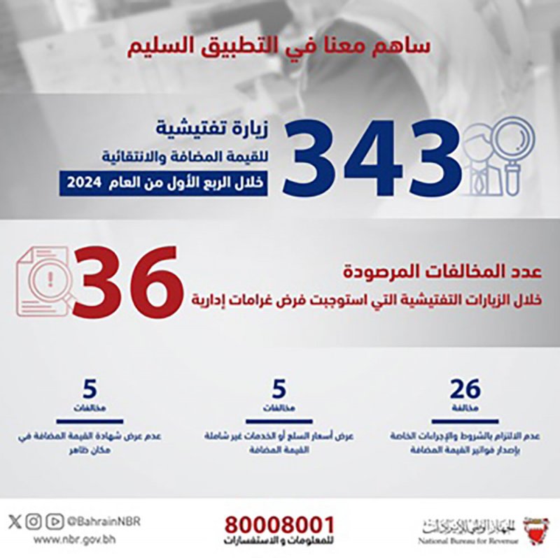الجهاز الوطني للإيرادات ينفذ زيارات تفتيشية للتأكد من الالتزام بكافة الأنظمة