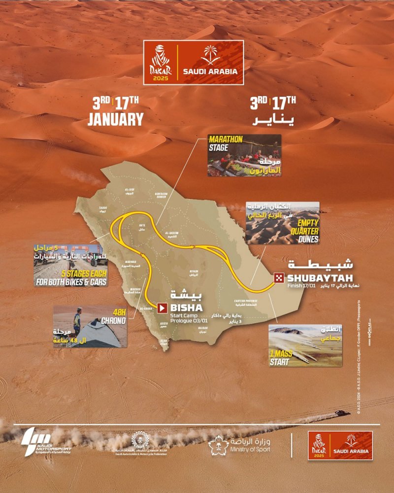 الاعلان عن النسخة السادسة من رالي داكار السعودية