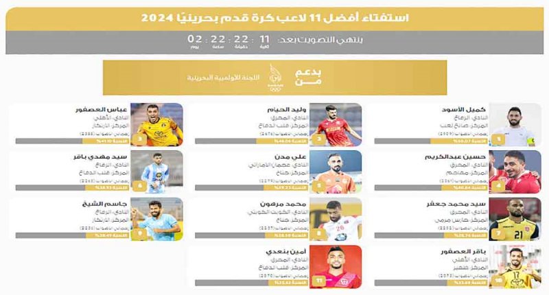 تنافس محرقاوي - رفاعي ومناوشات أهلاوية في اليوم الثالث