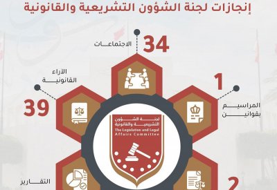 "تشريعية الشورى" بحثت 6 تشريعات وقدمت 39 رأيًا قانونيًا خلال 34 اجتماعًا بدور الانعقاد الثاني