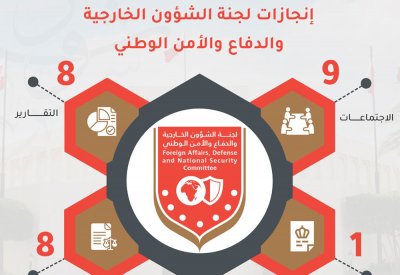 "خارجية الشورى" تُنجز 8 تقارير لمرسوم بقانون ومشروعات بقوانين خلال الدور الثاني من الفصل التشريعي السادس